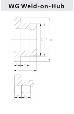 Weld-Ar-Hybiau3