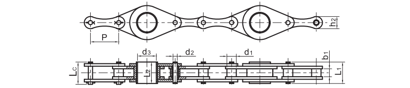 ಕೃಷಿ ಸರಪಳಿಗಳು 4