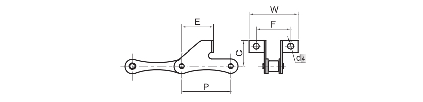 ಕೃಷಿ ಸರಪಳಿಗಳು 7