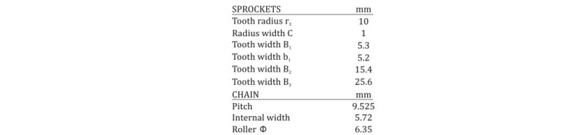 Sprockets vy 2