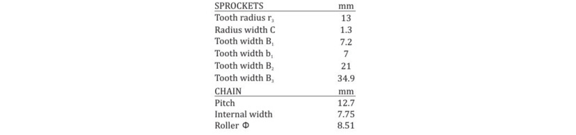 Sprockets vy 3