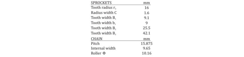 Sprockets vy 4