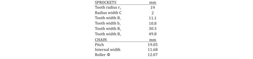 Sprockets vy 5