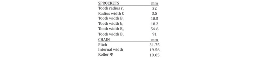 Sprockets vy 7