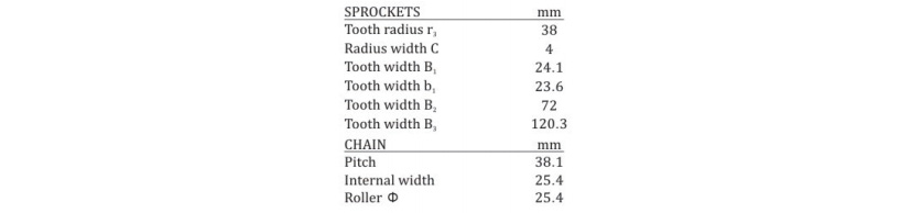 Sprockets vy 8