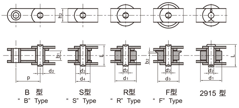 Awọn ẹwọn gbigbe3