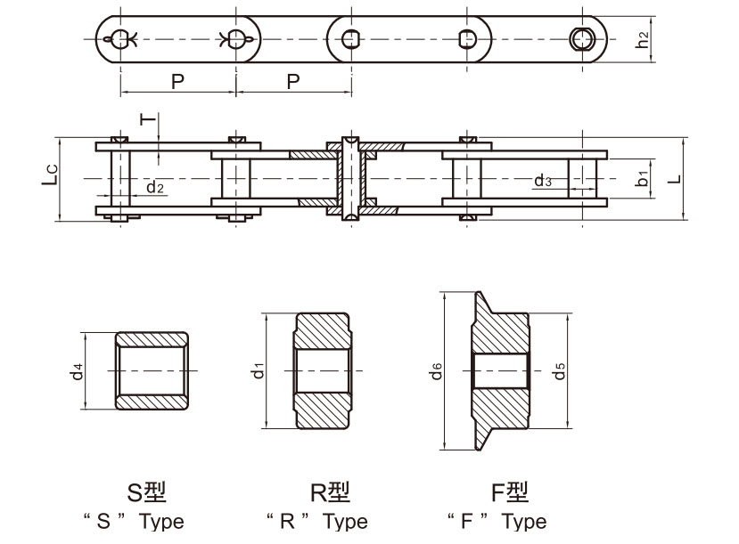 Awọn ẹwọn gbigbe5