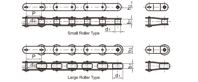 Conveyor Chains7