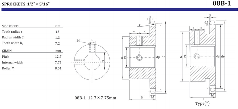 Akapedza Bore Sprockets4