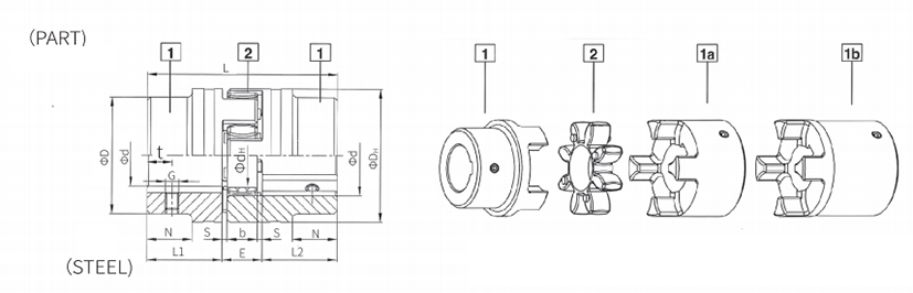 Cyplyddion GE3