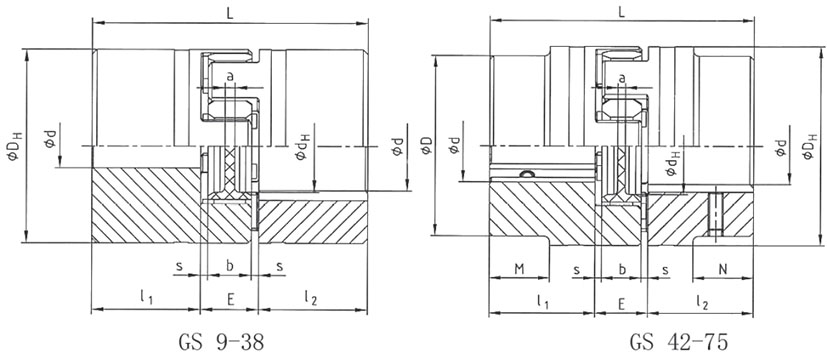 GS Couplings1