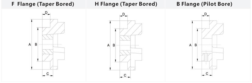 HRC Couplings2