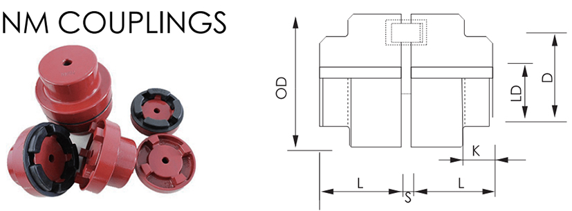 NM Couplings1