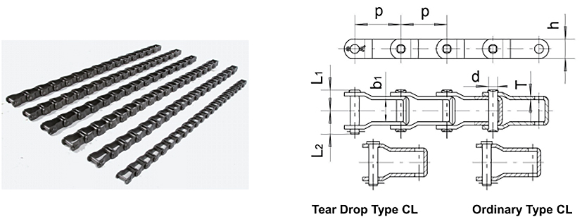 Pintle Chains 3