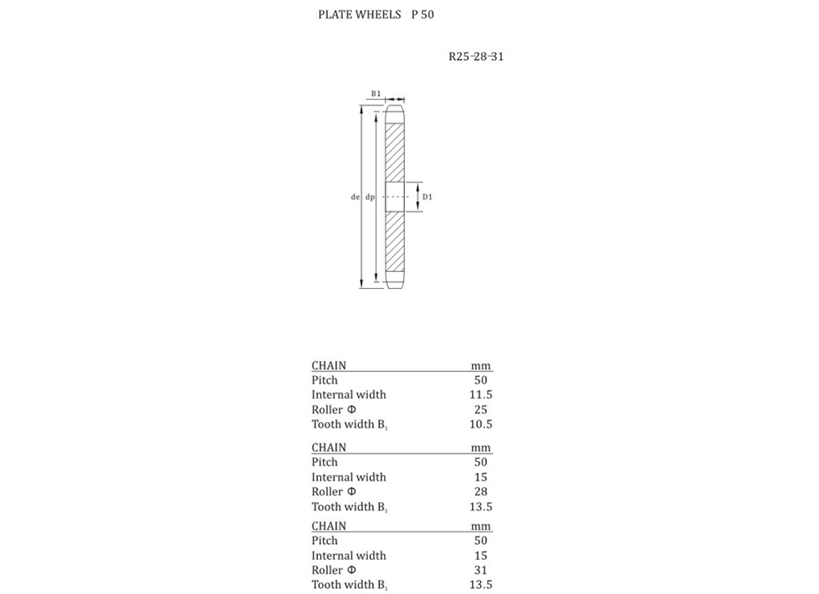 Conveyor Chain Table Top Wheels အတွက် Plate Wheels ၃