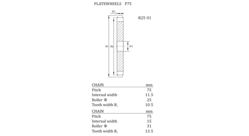 Plate Wheels Para sa Conveyor Chain Table Top Wheels4