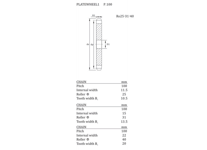 Plate Wheels For Conveyor Chain Tafura Top Wheels5