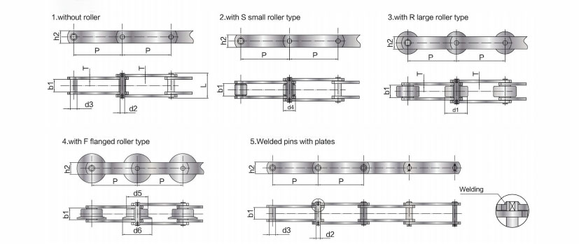 SS M Series Conveyor Chains
