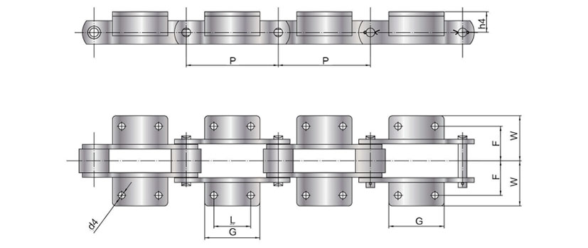 Cadwyni Cludo Cyfres SS M1