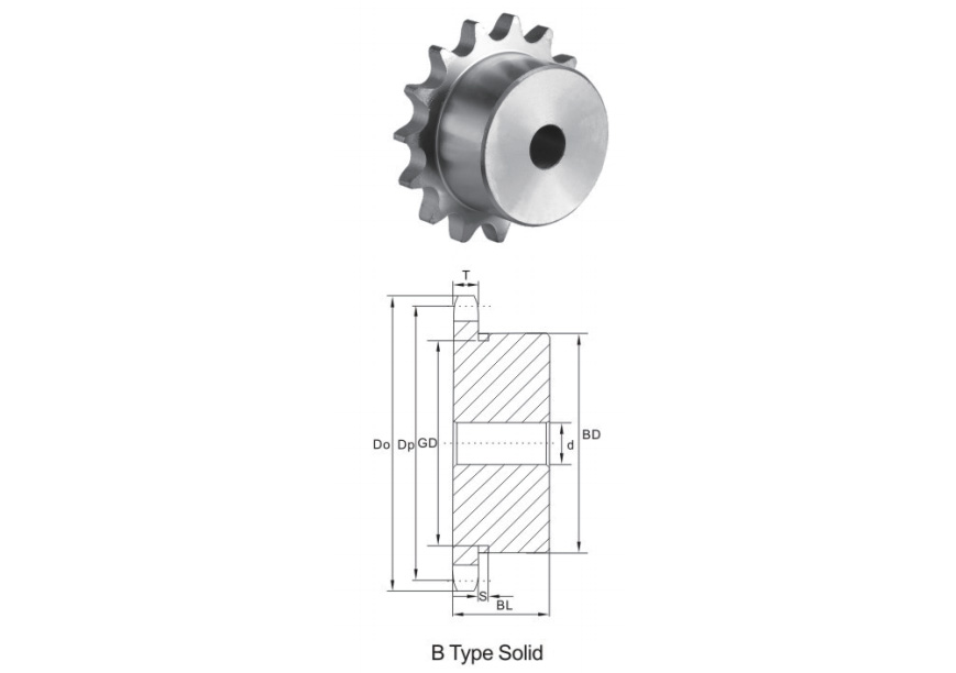 સ્ટોક બોર Sprockets3