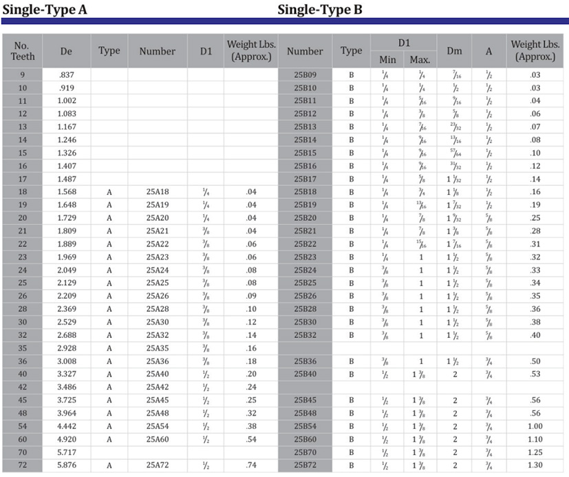 تتحمل المخزون Sprockets002