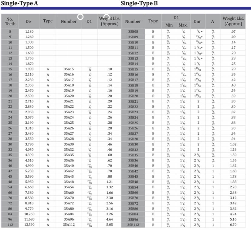 Saham bore Sprockets004