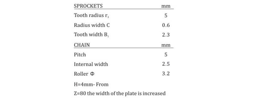 اسٽاڪ بور Sprockets02