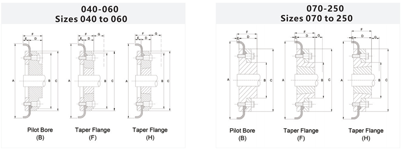 Tire Couplings1