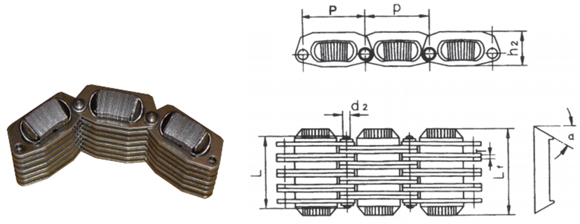 Catene di velocità variabile 2