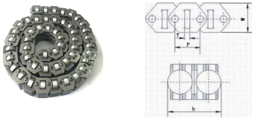 Variable Speed ​​Chains3